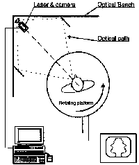 Laser Surface Scanner